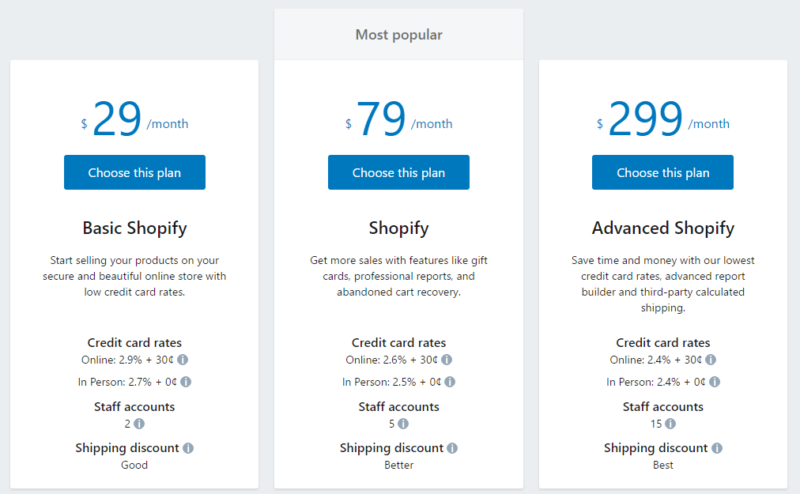 Shopify Plus-prijzen