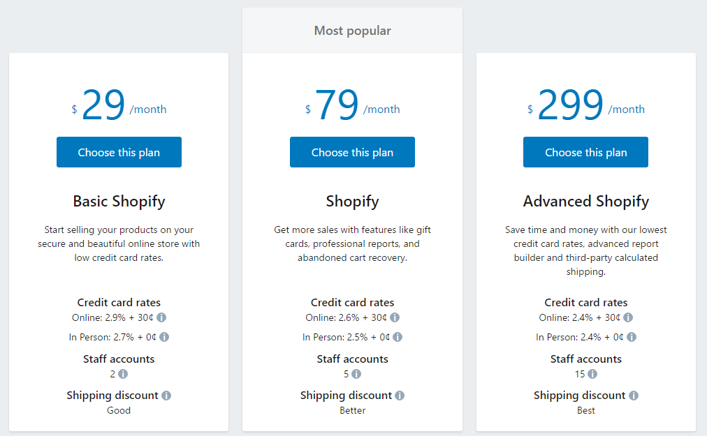 Shopify 가격 계획